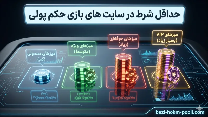 حداقل شرط در سایت های بازی حکم پولی